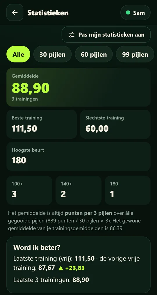 Statistiekenscherm van OKKIE. met gemiddelde, beste training en het blok Word ik beter?